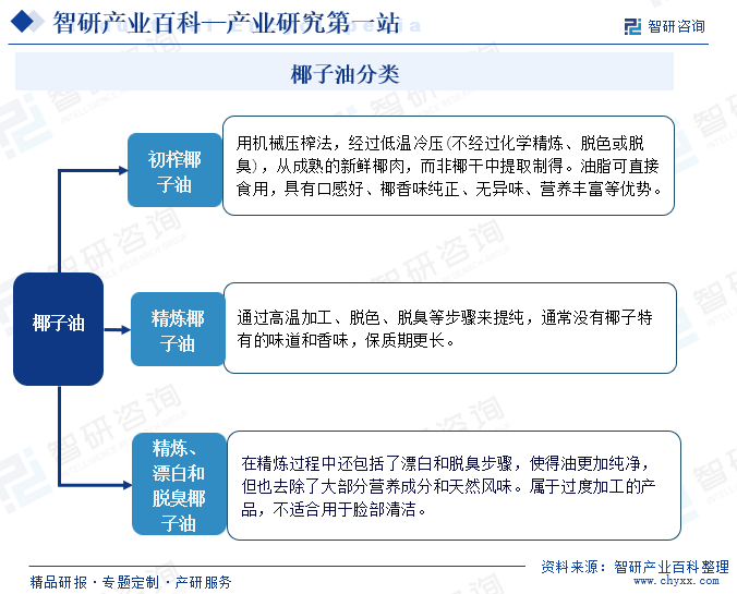 智研产业百科(图1)