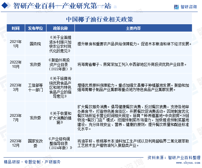 智研产业百科(图2)