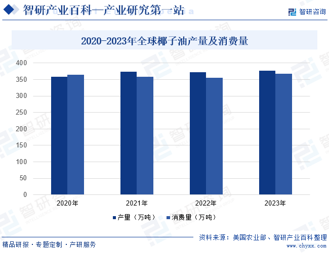 智研产业百科(图3)