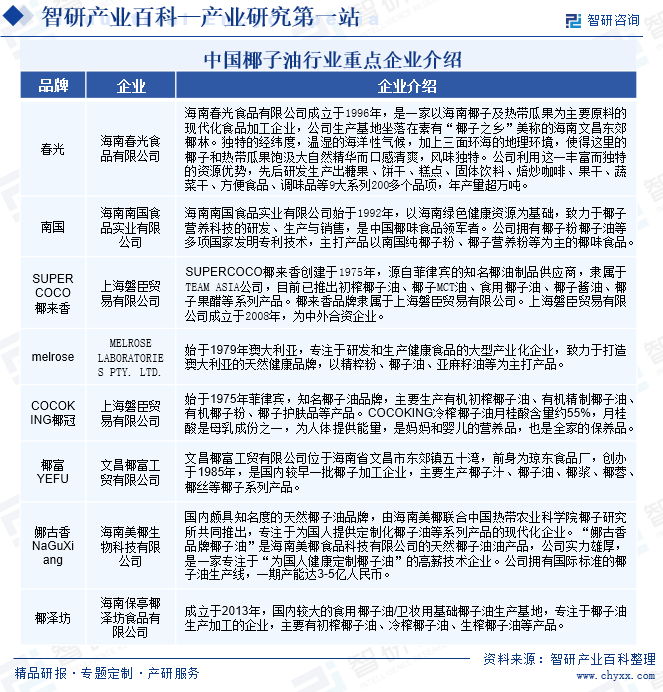 智研产业百科(图4)